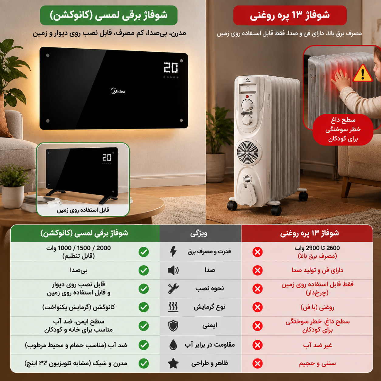 مقایسه شوفاژ برقی کانوکشن و شوفاژ برقی روغنی